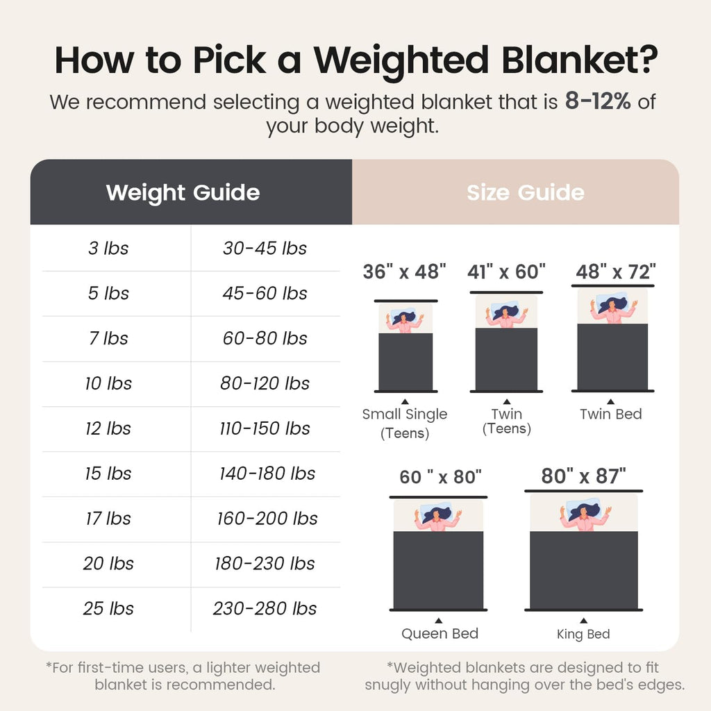 Super Fuzzy Soft Fleece Sherpa Weighted Blanket 20 Lbs for Adults, 3D Imitation Turtle Shell Luxury Weighted Throw for Better Sleep, Dual Sided Cozy Heavy Blankets for Couch Bed, Grey, 60" X 80"