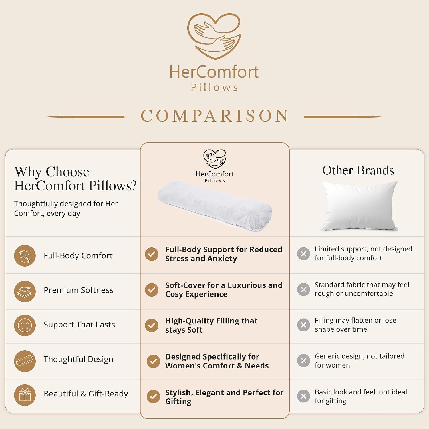 Weighted Pillow for Adults 6.5Lbs | 41" X 12" | Sleep Better & Feel Calm | Weighted Body Pillow for Stress Relief | Sleeping Hugging Pillows for Adults | Gift Women | Side Sleeping
