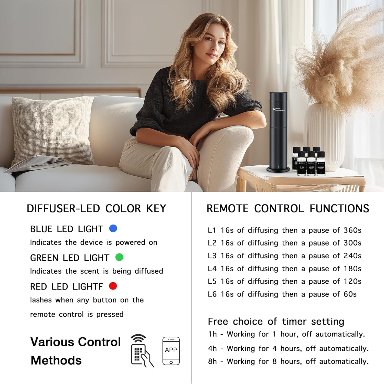 Hotel Waterless Scent Diffuser with 6 Fragrance Oils Covers up to 700 Sq Ft | Cold Air Scent Diffuser with APP Control, 6 Fragrance Oils, Open Bottle Design, Quiet Operation, for Home/Office/Hotel/Ect.