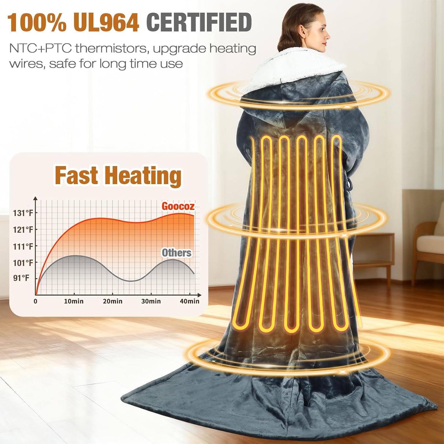 Wearable Heated Blankets, Electric Snuggle Blanket Heated Robe | with Foot Pockets, Sleeves, Hood, Waist Belt, 50"X70" Wearable Electric Heating Throw Blanket, 9 Heat Settings, 4 Timers