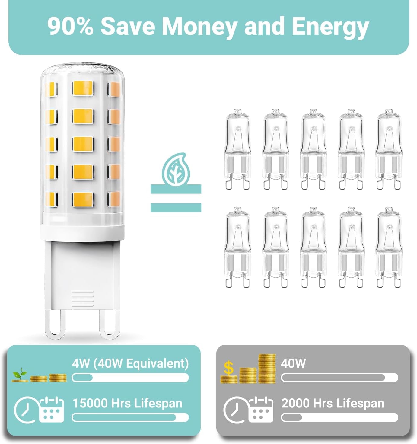 20 Pack G9 LED Bulb 4W, 40 Watt Equivalent Halogen, 3000K Warm White Chandelier Light Bulbs, T4 G9 Bi-Pin Base for Crystal Chandelier Home Lighting, 360 Degree Angle, 120V,Non-Dimmable