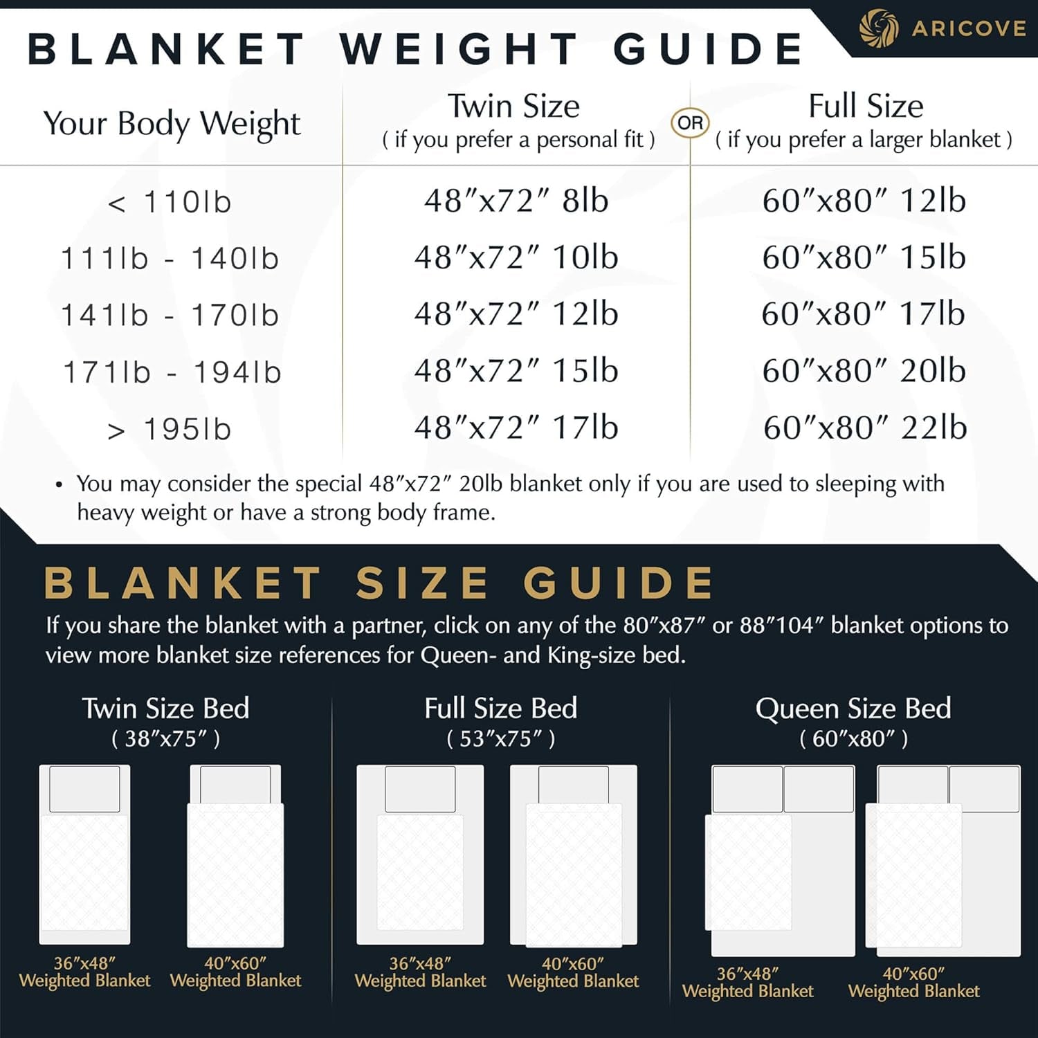 Weighted Blanket for Kids and Adults, 5 Lbs, Small Weighted Blanket for Travel/Home, Soft Bamboo Viscose, 36X48 Inches, Machine Washable, White
